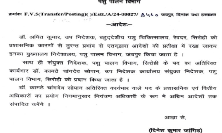 सिरोही. पशुपालन विभाग में संयुक्त निदेशक का पद संभाल रहे रेवदर के अधिकारी एपीओ - आबू-पिण्डवाड़ा विधायक समाराम गरासिया की नाराजगी का खामियाजा Sirohi. Revdar officer holding the post of Joint Director in the Animal Husbandry Department has been APOed – the result of the displeasure of Abu-Pindwara MLA Samaram Garasiya. सिरोही. मंडार में शुरू हुए लीलाधारी पशु मेले में पहुंचे विधायक अपनी उपेक्षा से नाराज थे - पशुपालन विभाग में संयुक्त निदेशक पर गिरी गाज Sirohi. The MLA, who attended the Leeladhari Animal Fair in Mandar, was upset by the neglect he received – the Joint Director of the Animal Husbandry Department was APOed.