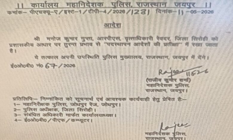 रेवदर में पहले कांस्टेबल बर्खास्त, अब डीएसपी एपीओ सिरोही. रेवदर में कार्यरत पुलिस उप अधीक्षक मनोजकुमार गुप्ता एपीओ First a Constable Dismissed in Reodar, Now the DSP Placed Under Awaiting Posting Orders Sirohi: Deputy Superintendent of Police Manoj Kumar Gupta, posted in Reodar, has been placed under Awaiting Posting Orders (APO).