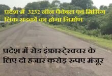 प्रदेश में रोड इंफ्रास्टे्रक्चर के लिए दो हजार करोड़ रुपए मंजूर - 3232 नॉन पैचेबल एवं मिसिंग लिंक सडक़ों का होगा निर्माण ₹2,000 crore approved for road infrastructure in the state - Construction of 3,232 'non-patchable' and 'missing link' roads to be undertaken