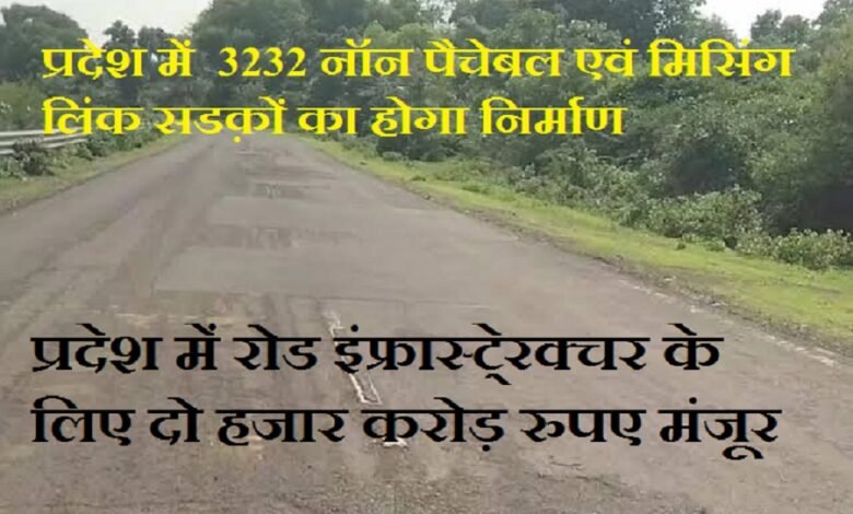 प्रदेश में रोड इंफ्रास्टे्रक्चर के लिए दो हजार करोड़ रुपए मंजूर - 3232 नॉन पैचेबल एवं मिसिंग लिंक सडक़ों का होगा निर्माण ₹2,000 crore approved for road infrastructure in the state - Construction of 3,232 'non-patchable' and 'missing link' roads to be undertaken