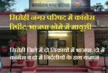 सिरोही. निकाय चुनाव के परिणाम में कांग्रेस ने बढ़त हासिल करते हुए सिरोही नगर परिषद पर अपना कब्जा बरकरार रखा Sirohi: The Congress party maintained its hold on the Sirohi Municipal Council by taking the lead in the civic election results.