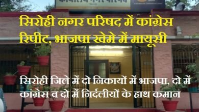 सिरोही. निकाय चुनाव के परिणाम में कांग्रेस ने बढ़त हासिल करते हुए सिरोही नगर परिषद पर अपना कब्जा बरकरार रखा Sirohi: The Congress party maintained its hold on the Sirohi Municipal Council by taking the lead in the civic election results.