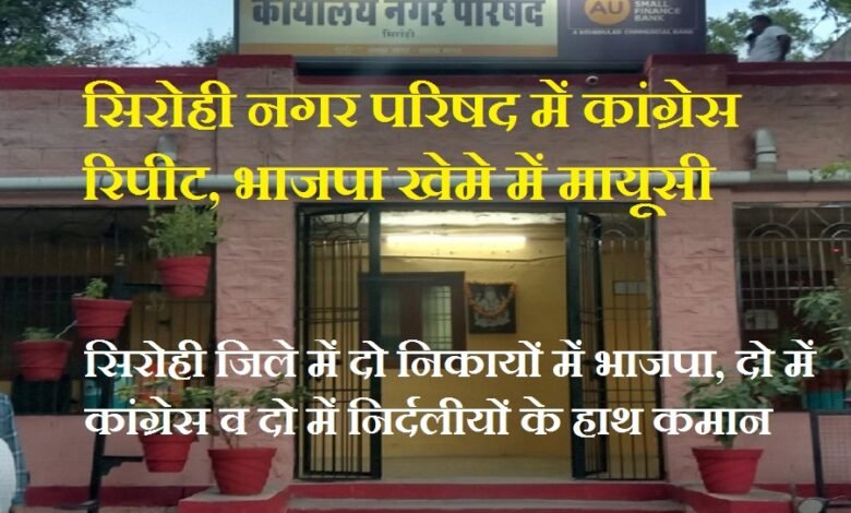 सिरोही. निकाय चुनाव के परिणाम में कांग्रेस ने बढ़त हासिल करते हुए सिरोही नगर परिषद पर अपना कब्जा बरकरार रखा Sirohi: The Congress party maintained its hold on the Sirohi Municipal Council by taking the lead in the civic election results.